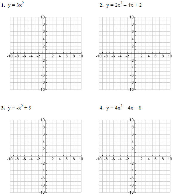 Graphing Quadratics Using The Ti 83 Algebra Helper